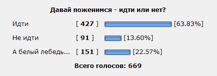 Давай поженимся - и что теперь делать?
