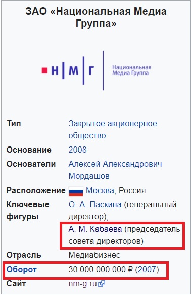СМИ сообщили, что Алина Кабаева родила двойню в Москве