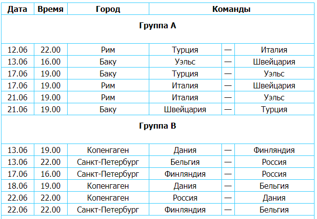 РФПЛ, межсезонье, 2019-2020