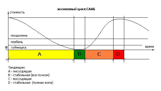 Фима, а что дальше?