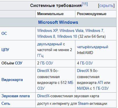Посоветуйте годные игры на ПК
