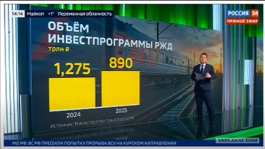Вот теперь я понял, как выглядит «отрицательный рост»