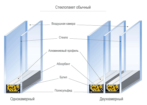 А вы верите в Бога?