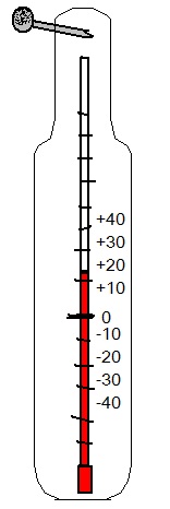 Армейская мудрость