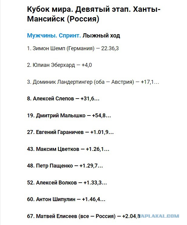 Биатлон сезон 2015/2016 Чемпионат мира. Продолжение.