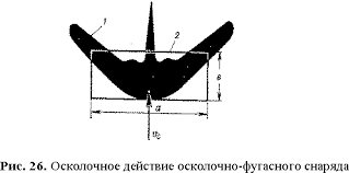 Бог войны. Артиллерия.