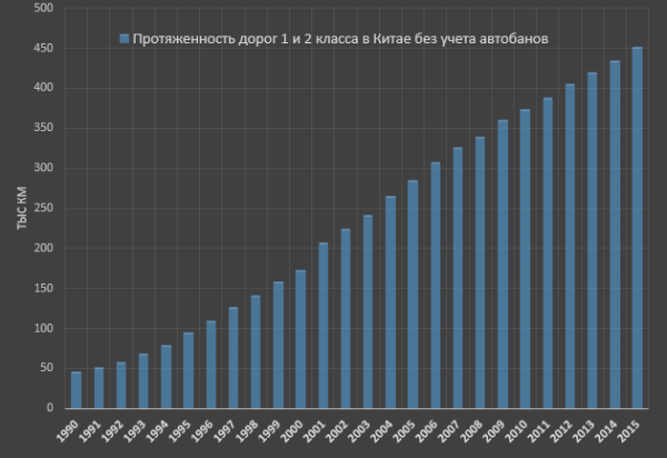 Есть ли дороги в России? Проехал до Магадана на машине и посмотрел