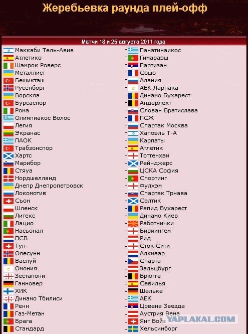league europe 2011/2012