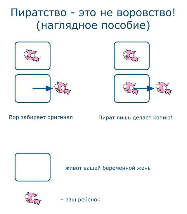 Пиратство - не воровство!