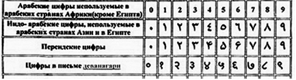 Русь и математика
