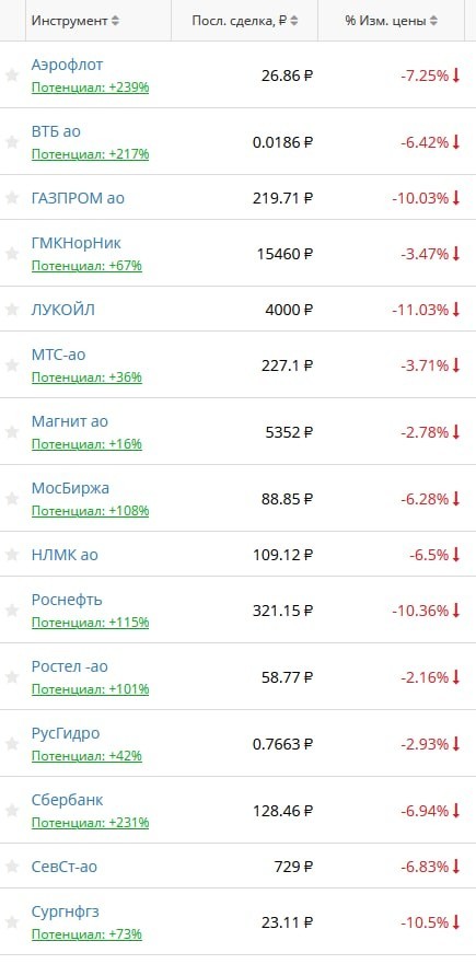 Пандемия съехавших крыш - разновидности болезни. Россия и мир. Часть 42.
