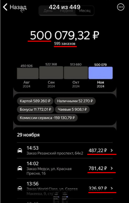 Зарплата таксиста в Москве