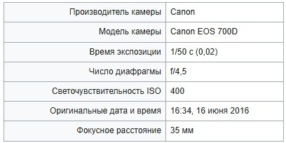 Похищенные из Лувра ювелирные украшения разместили на платформе объявлений