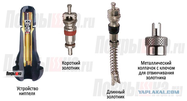 Въезд не загораживать!