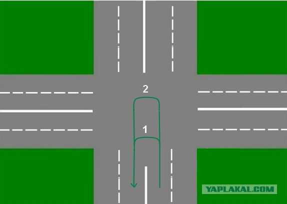 Перекресток дороги схема