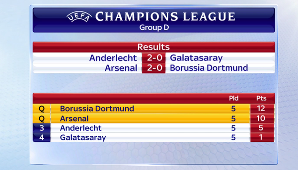 Champions League Сезон 2014/2015