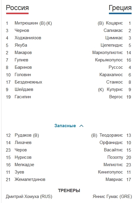 Футбол Мира/ Часть 3/