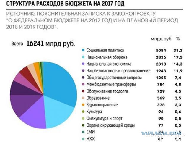 Чистый отток капитала частным сектором из России по итогам 2018 года вырос в 2,7 раза в годовом выражении и составил $67,5 млрд