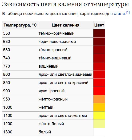 5 мифов о свёрлах, которые продавцы рассказывают всем покупателям