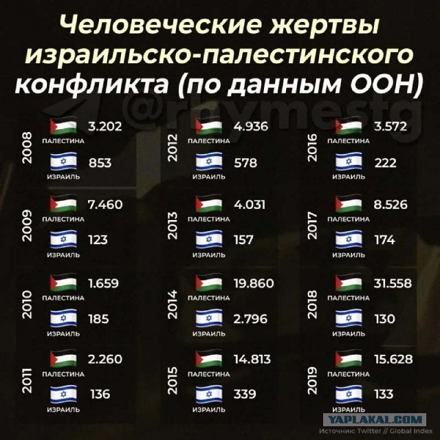 Минздрав Израиля запретил лечить раненых боевиков ХАМАС