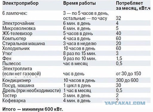 Жители Анапы также перекрыли движение на дороге из-за отсутствия электричества