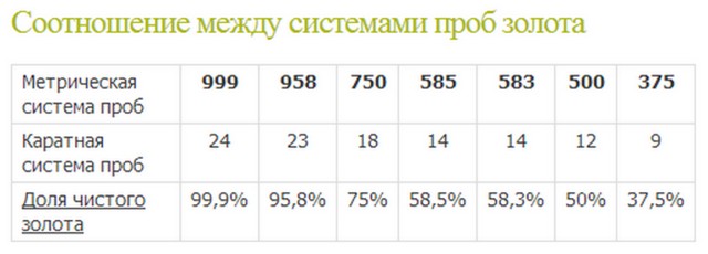 Две женщины переплавили по килограмму золота в цепи, чтобы провести драгметалл из Чечни в Турцию