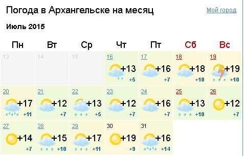 Температура воздуха в июле в архангельске. Погода в Анапе на месяц июль. Архангельск погода по месяцам. Погода в Архангельске на месяц. Погода в Архангельске на 10 дней.