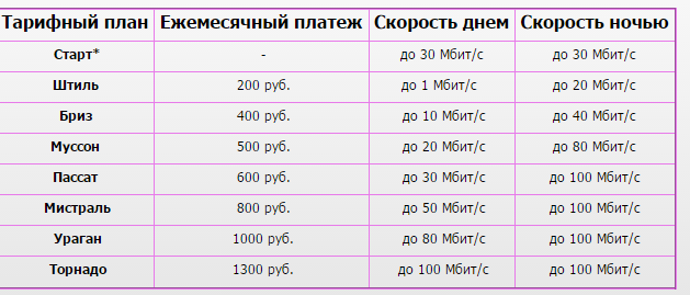 Счастливые моменты из жизни клиента "Ростелеком"