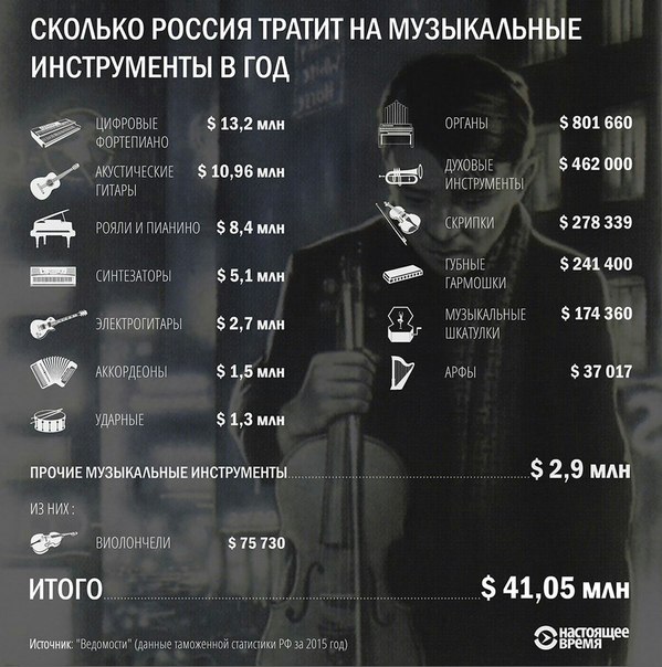 Музыкант Ролдугин рассказал, как получает и тратит деньги