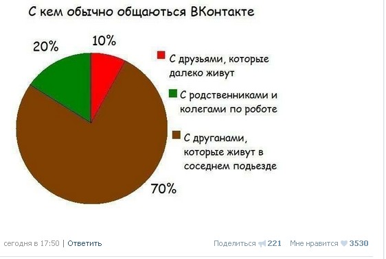 Ужасы и приколы из соцсетей 18+