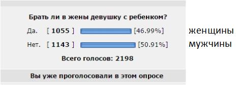 А**евшие бабы