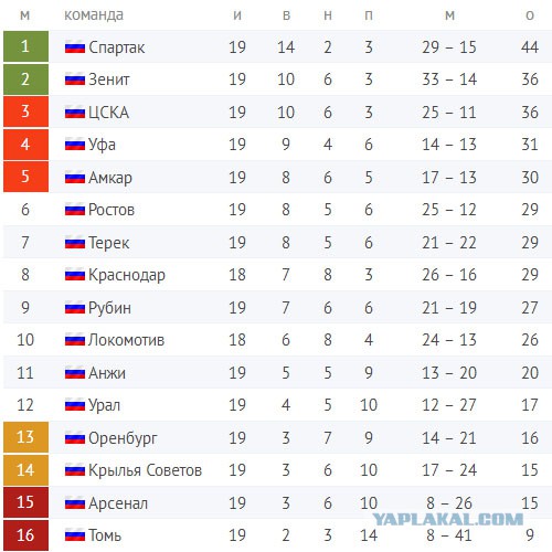 Футбол Чемпионат России 2016-17. Кубок России,РФПЛ,ФНЛ. Часть 10