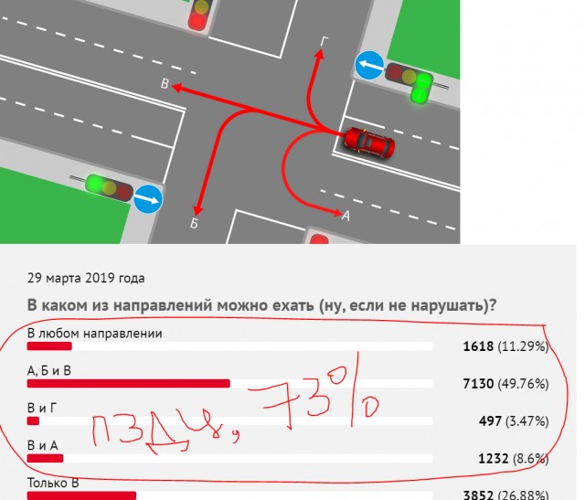 Можно ли зеленому авто повернуть направо?
