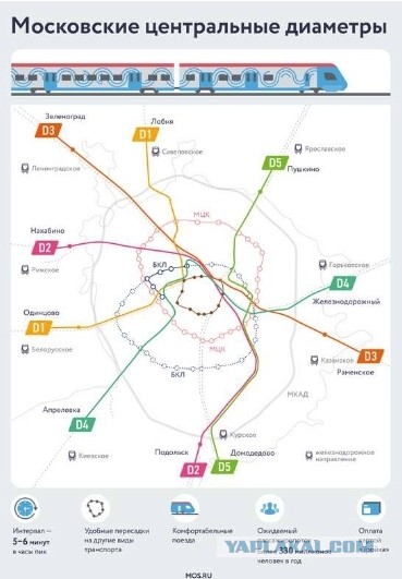 Для чего на Московском скоростном диаметре введут плату и кого это затронет?