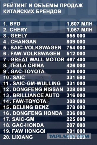 Китайский автопром не выдержал жары в Краснодаре