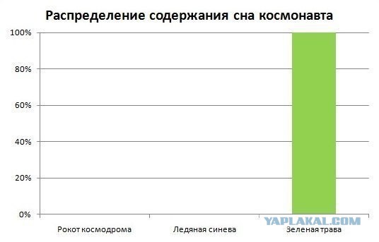 Если села батарейка