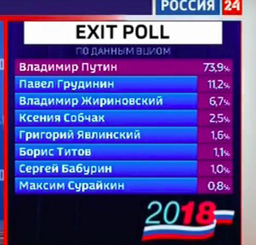 Итоги выборов online: обсуждаем "Выборы - 2018"