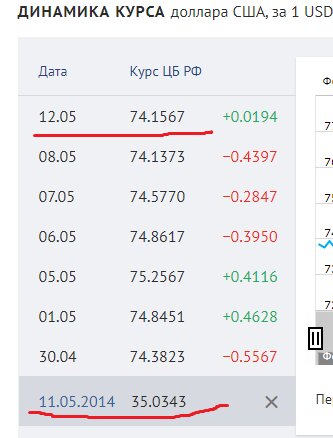 Сегодня 7 лет ДНР