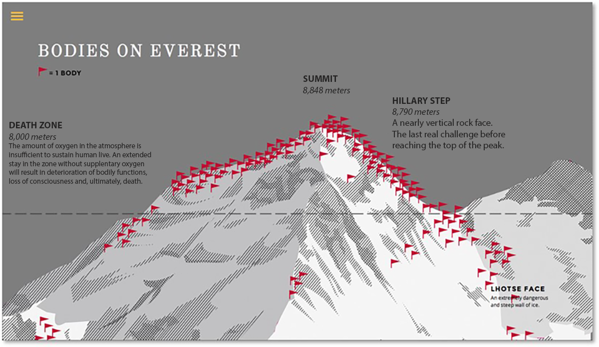 Donde esta el everest en que pais