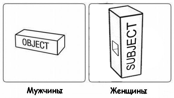 Особенности фотографирования предметов