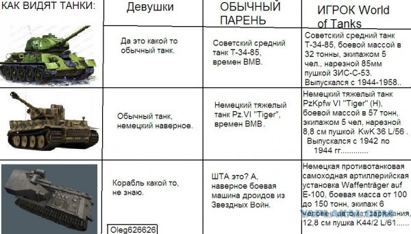 Немного WOT юмора.