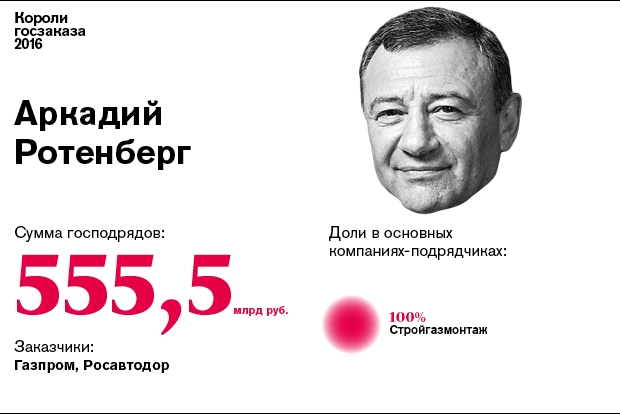 Короли госзаказа