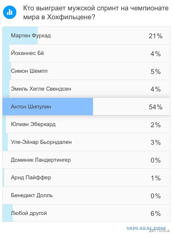 Биатлон.Сезон 2016/2017. Часть 8. Чемпионат Мира 2017 г. Хохфильцен.