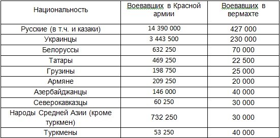 Русских лётчиков “Люфтваффе” готовили в Восточной Пруссии