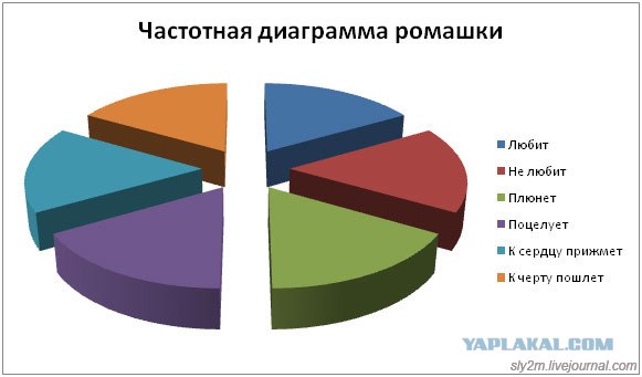 Офисные факты! (30 фактов)