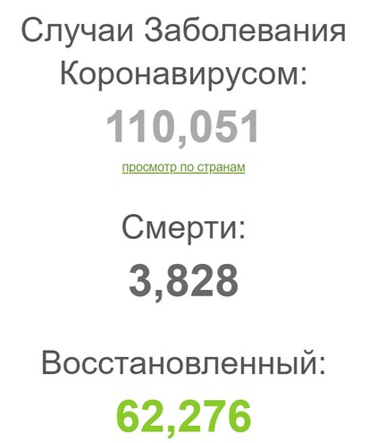Коронавирус COVID – 19 и его распространение часть 7