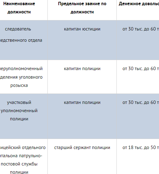 Обломайтесь, военные пенсионеры.