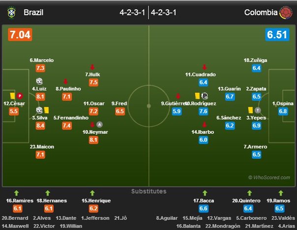 Чемпионат Мира 2014 Бразилия. Ч. 4