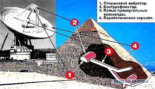 Как меняются взгляды на Древний Египет