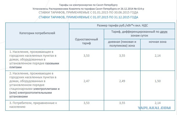 Изменятся ли тарифы. Тариф на электроэнергию с электроплитами тариф электрические плиты. 2022 Тарифы счетчиков электроэнергии. Тариф двухтарифного счетчика электроэнергии. Тариф электроэнергии в апартаментах.